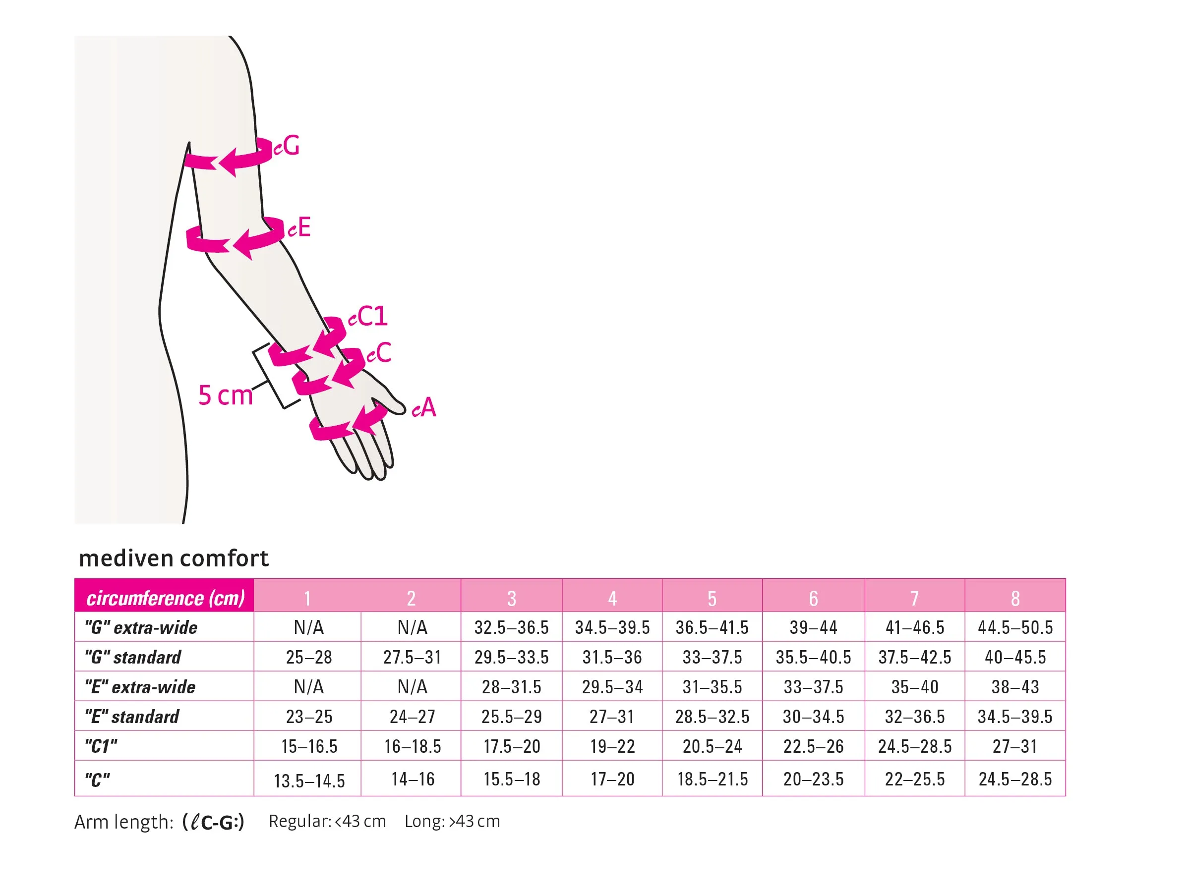 mediven comfort 15-20 arm sleeve long